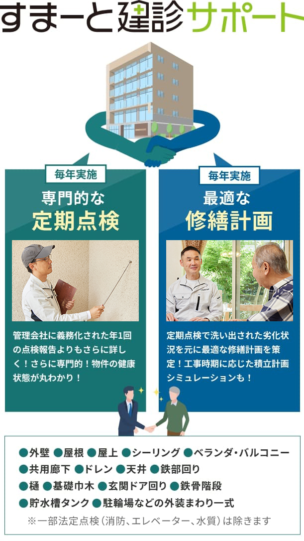 すまーと建診サポート
