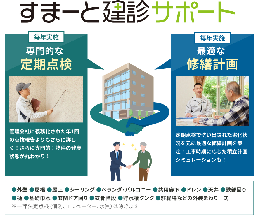 すまーと建診サポート