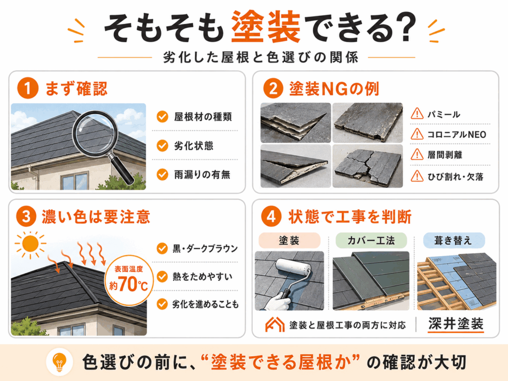 そもそも塗装できる?