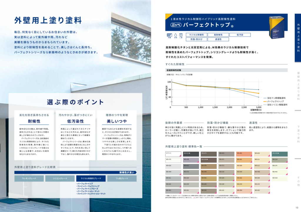 パーフェクトトップカタログ
