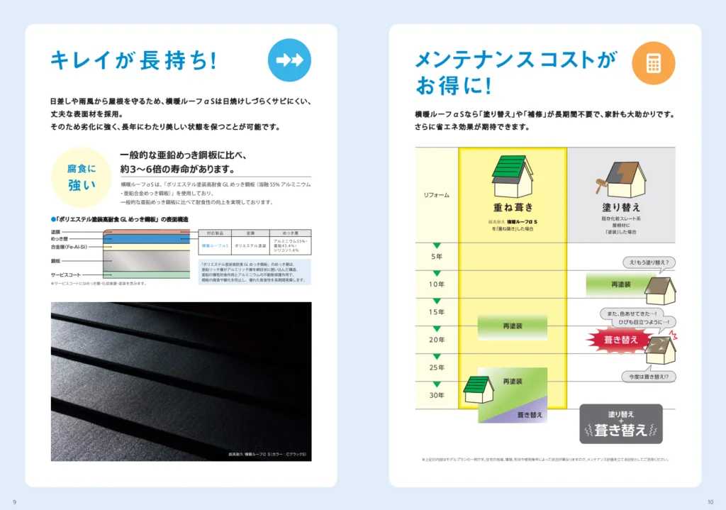 カタログの内容