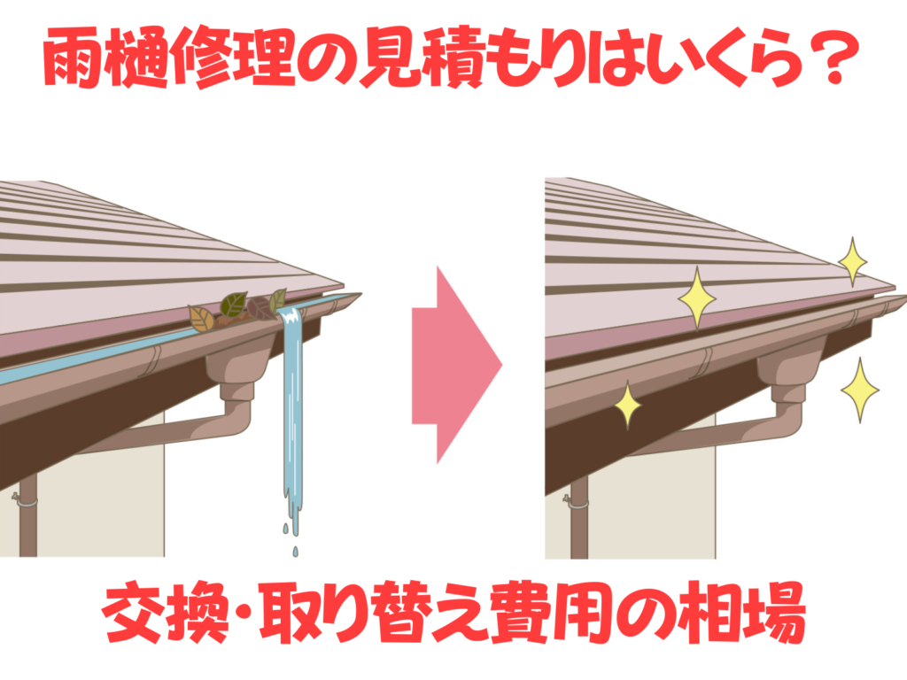 テキスト雨樋修理の見積もりはいくら?交換・取り替え費用の相場と安く抑えるコツと雨樋のイラスト
