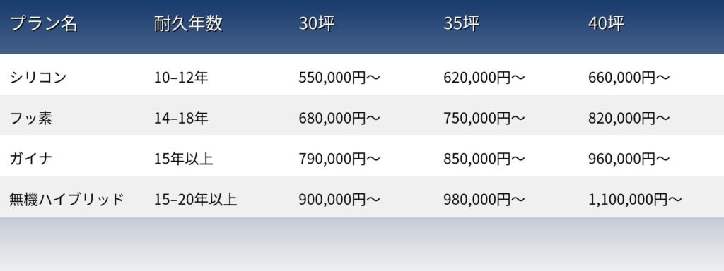 塗料事の価格表