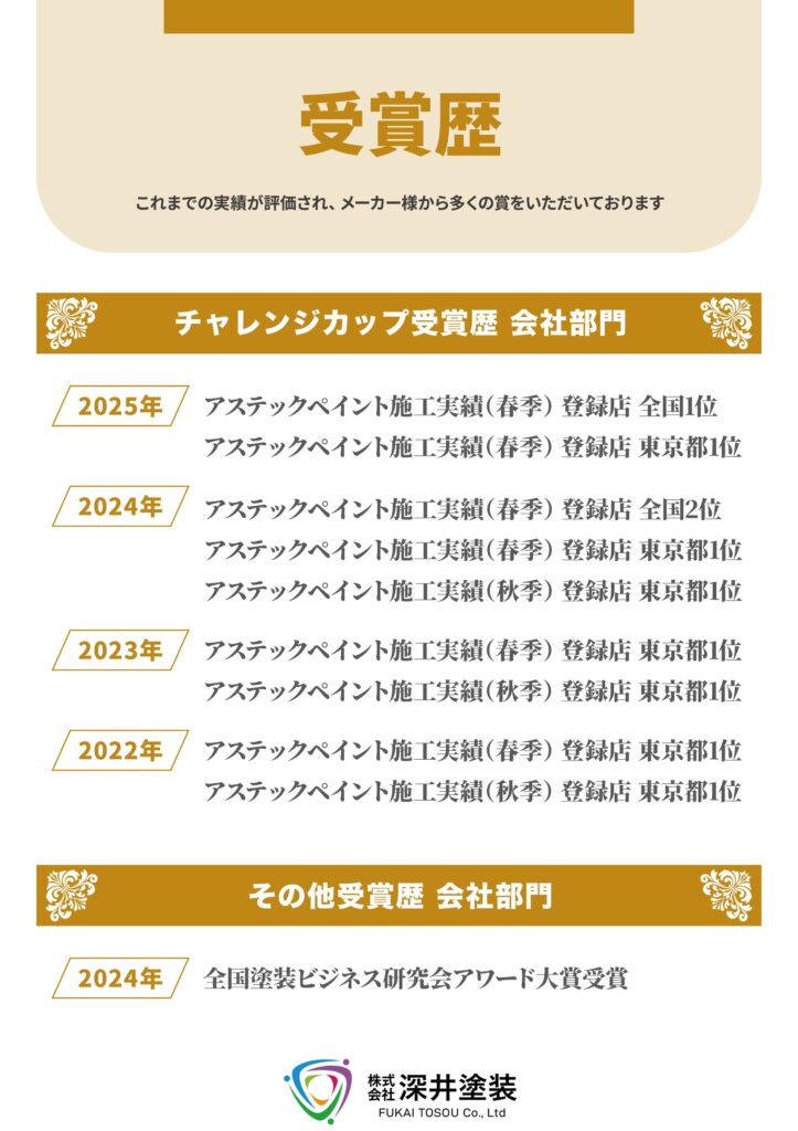 アスペックペイントチャレンジカップ受賞歴